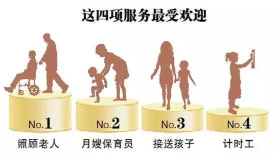 家政服務(wù)新升級 打造品質(zhì)生活生態(tài)圈